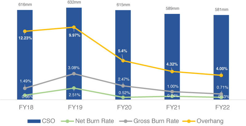 [MISSING IMAGE: tm2220755d1-bc_burnrate4c.jpg]